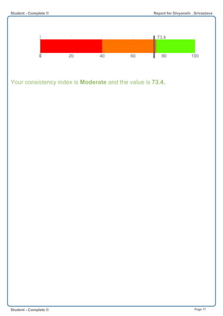 20 40 60 80 1000
73.4
Your consistency index is Moderate and the value is 73.4.
Student - Complete © Report for Divyanshi . Srivastava
Student - Complete © Page 17
 