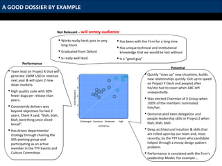 A GOOD DOSSIER BY EXAMPLE
 Works really hard; puts in very
long hours
 Graduated from Oxford
 Is really well liked
 Has been with the Firm for a long time
 Has unique technical and institutional
knowledge that we would be lost without
 Is a “good guy”
 Team lead on Project X that will
generate 100M USD in revenue
next year & will open 2 new
Asian markets.
 High quality code with 30%
fewer bugs per release than
peers.
 Consistently delivers way
beyond objectives for last 2
years. Client X said, “blah, blah,
blah, best thing since sliced
bread”.
 Has driven departmental
strategy through chairing the
XXS working group and
participating as an active
member in the YYY Events and
Culture Committee.
 Quickly “sizes up” new situations, builds
new relationships quickly. Got up to speed
on Project Y (tech and people) after
he/she had to cover when ABC left
unexpectedly.
 Was elected Chairman of X Group when
100% of the members nominated
him/her.
 Demonstrated keen delegation and
people leadership skills in Project Z when
blah, blah, blah.
 Deep architectural intuition & skills that
are relied upon by our team and, most
recently, by the YYY team who candidate
helped through a messy design pattern
problem.
 Performance is consistent with the Firm’s
Leadership Model. For example….
Performance
Potential
Not Relevant – will annoy audience
 