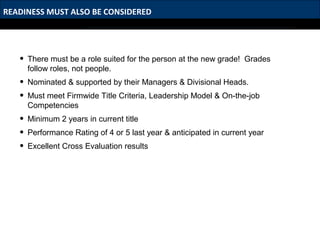 READINESS MUST ALSO BE CONSIDERED
• There must be a role suited for the person at the new grade! Grades
follow roles, not people.
• Nominated & supported by their Managers & Divisional Heads.
• Must meet Firmwide Title Criteria, Leadership Model & On-the-job
Competencies
• Minimum 2 years in current title
• Performance Rating of 4 or 5 last year & anticipated in current year
• Excellent Cross Evaluation results
 