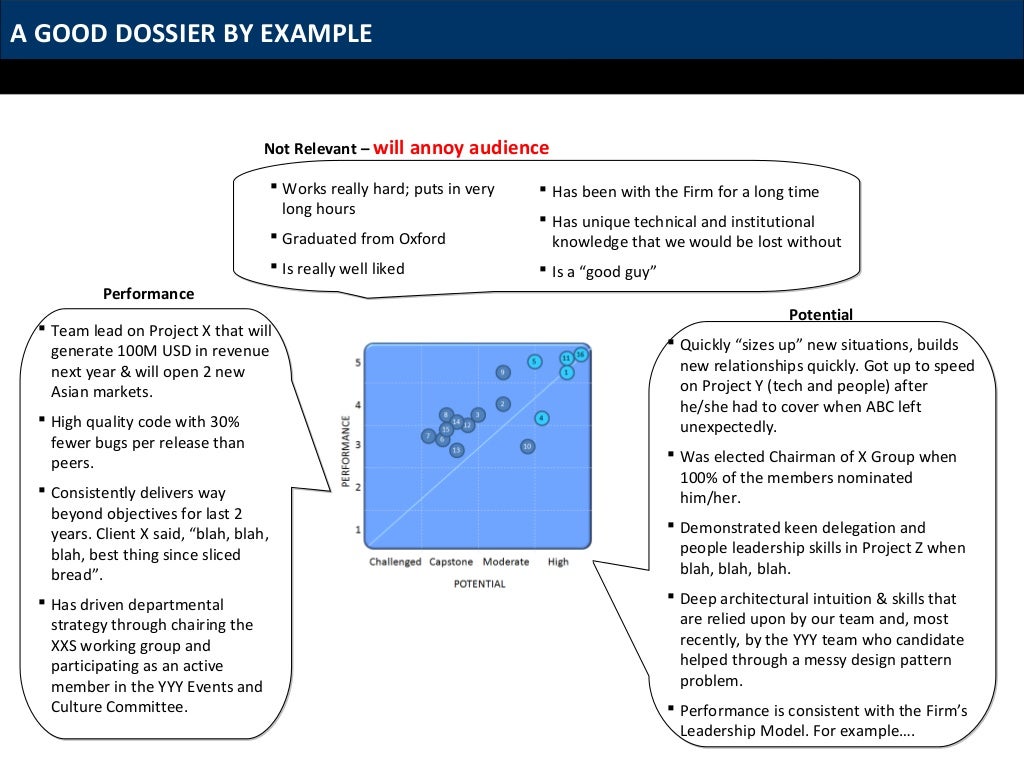 presentation and format of the dossier
