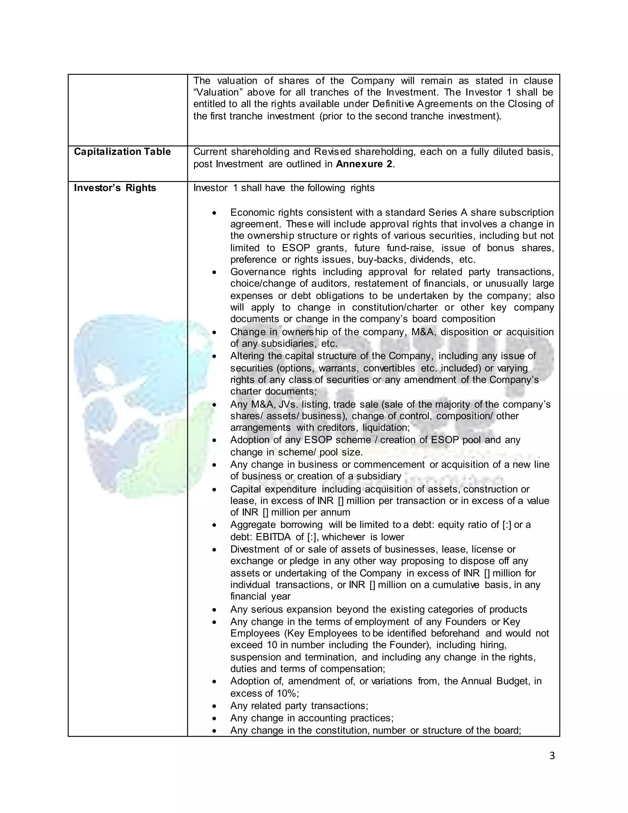 Terminal Sheet Example Sample Term Sheet | DOCX
