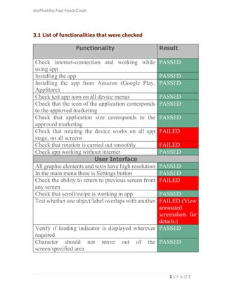 McPhatAss Fast Food Crash
3 | P A G E
3.1 List of functionalities that were checked
Functionality Result
Check internet-connection and working while
using app
PASSED
Installing the app PASSED
Installing the app from Amazon (Google Play,
AppStore)
PASSED
Check test app icon on all device menus PASSED
Check that the icon of the application corresponds
to the approved marketing
PASSED
Check that application size corresponds to the
approved marketing
PASSED
Check that rotating the device works on all app
stage, on all screens
FAILED
Check that rotation is carried out smoothly FAILED
Check app working without internet PASSED
User Interface
All graphic elements and texts have high resolution PASSED
In the main menu there is Settings button PASSED
Check the ability to return to previous screen from
any screen
FAILED
Check that scroll/swipe is working in app PASSED
Test whether one object/label overlaps with another FAILED (View
annotated
screenshots for
details.)
Verify if loading indicator is displayed wherever
required
PASSED
Character should not move out of the
screen/specified area
PASSED
 