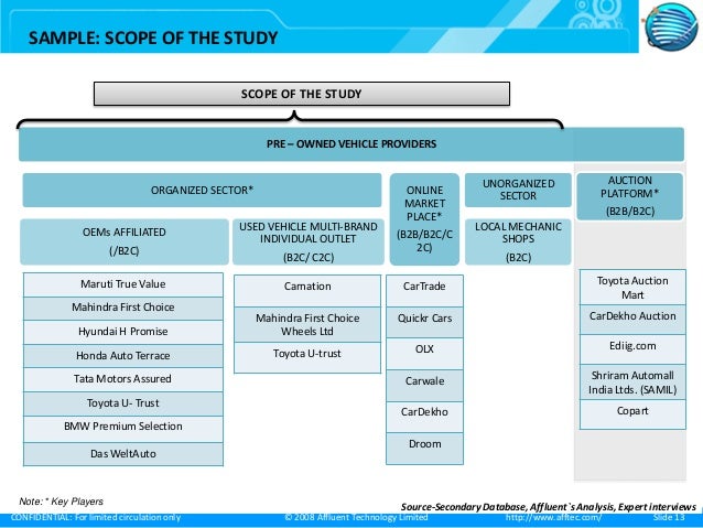 Indian Used Car Market Outlook To 2021