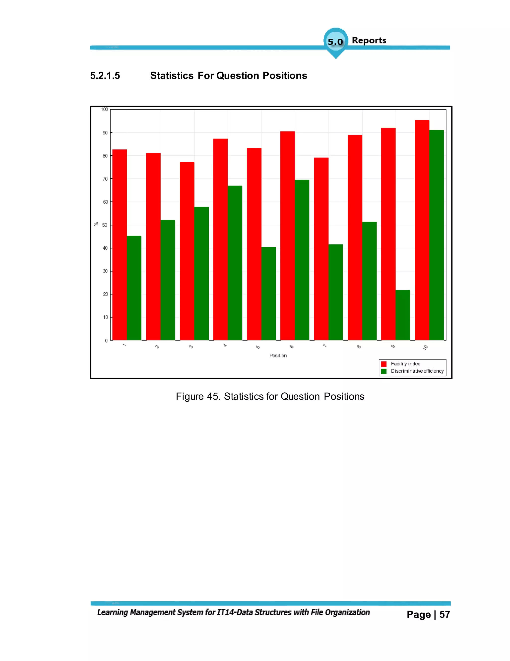 Page | 57
5.2.1.5 Statistics For Question Positions
Figure 45. Statistics for Question Positions
 