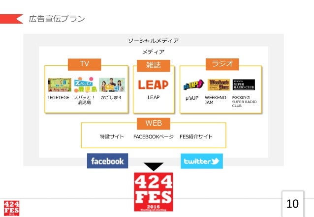 Sample 音楽フェスティバル企画提案書v2