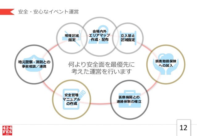 Sample 音楽フェスティバル企画提案書v2