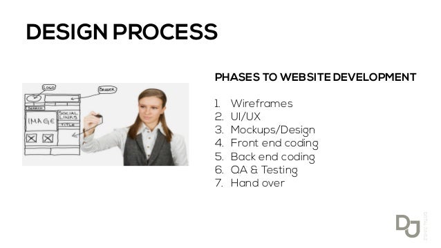 sample website proposal presentation