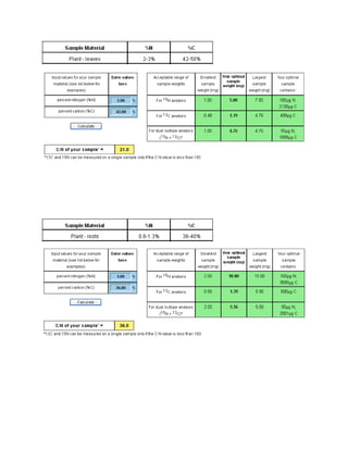 Sample weight calculator | DOCX