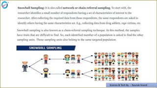 Sampling od maths jhgfghihhhjhbbbbbbhnjjjj | PDF
