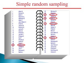Comprehensive Guide to Sampling Techniques and Sample Types in Research ...