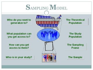 SAMPLING MODEL