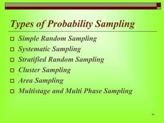 Types of Probability Sampling







Simple Random Sampling
Systematic Sampling
Stratified Random Sampling
Cluster Sampling
Area Sampling
Multistage and Multi Phase Sampling

14

 