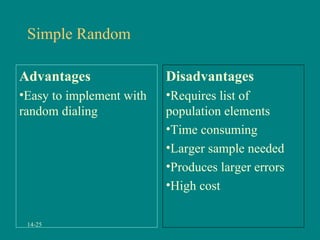 Simple Random

Advantages                Disadvantages
•Easy to implement with   •Requires list of
random dialing            population elements
                          •Time consuming
                          •Larger sample needed
                          •Produces larger errors
                          •High cost

 14-25
 