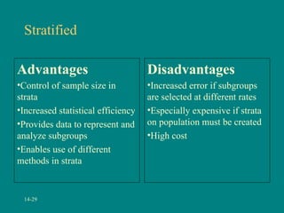 Stratified

Advantages                          Disadvantages
•Control of sample size in          •Increased error if subgroups
strata                              are selected at different rates
•Increased statistical efficiency   •Especially expensive if strata
•Provides data to represent and     on population must be created
analyze subgroups                   •High cost
•Enables use of different
methods in strata


 14-29
 