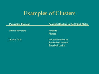 Examples of Clusters
Population Element     Possible Clusters in the United States


Airline travelers      Airports
                       Planes

Sports fans            Football stadiums
                       Basketball arenas
                       Baseball parks
 