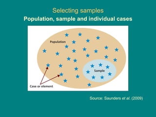 Selecting samples
       Population, sample and individual cases




                                            Source: Saunders et al. (2009)

Figure 7.1 Population, sample and individual cases
 