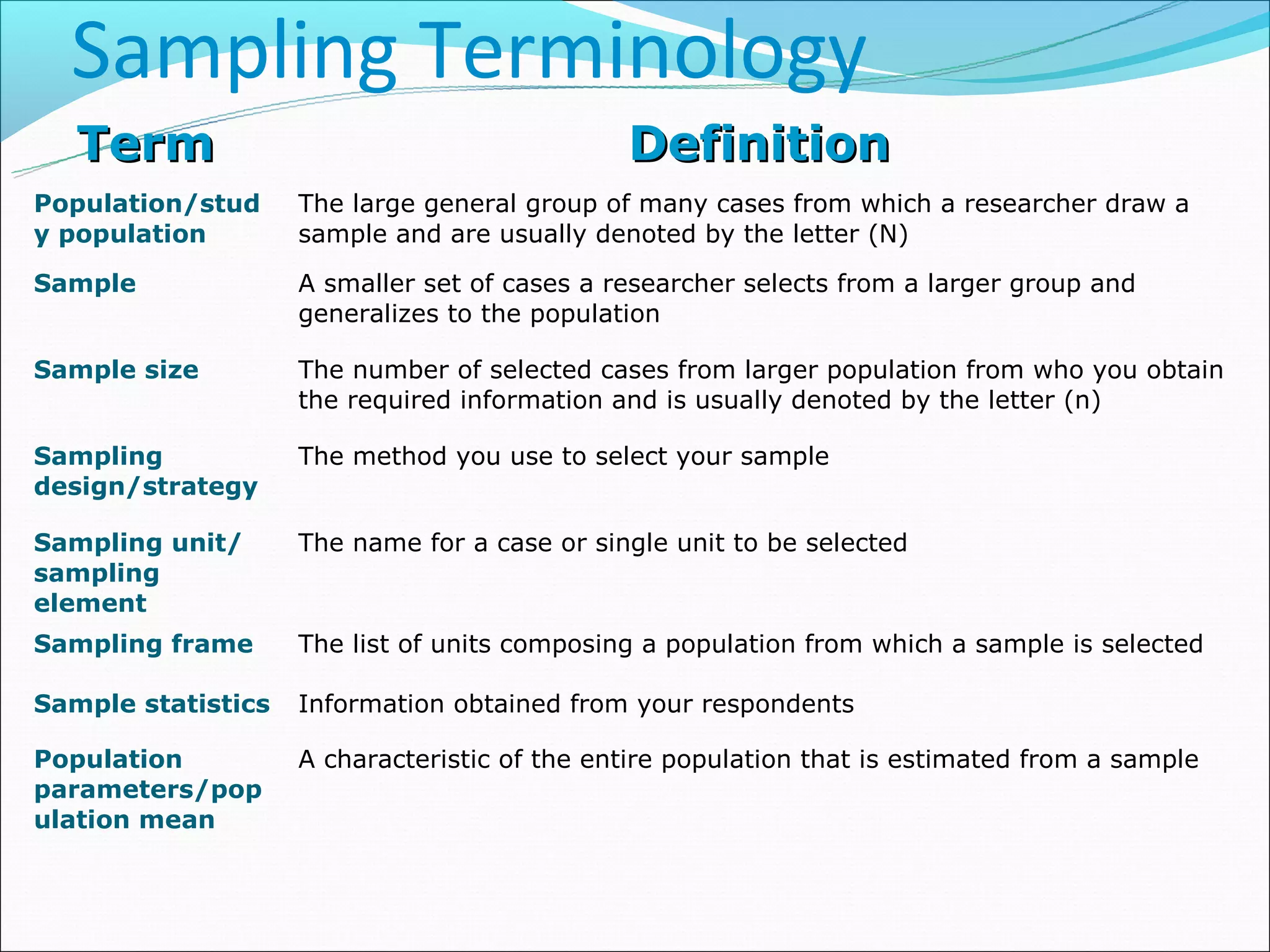 Sampling Terminology
   Term                                       Definition
Population/stud     The large general group of many cases from which a researcher draw a
y population        sample and are usually denoted by the letter (N)

Sample              A smaller set of cases a researcher selects from a larger group and
                    generalizes to the population

Sample size         The number of selected cases from larger population from who you obtain
                    the required information and is usually denoted by the letter (n)

Sampling            The method you use to select your sample
design/strategy

Sampling unit/      The name for a case or single unit to be selected
sampling
element
Sampling frame      The list of units composing a population from which a sample is selected

Sample statistics   Information obtained from your respondents

Population          A characteristic of the entire population that is estimated from a sample
parameters/pop
ulation mean
 