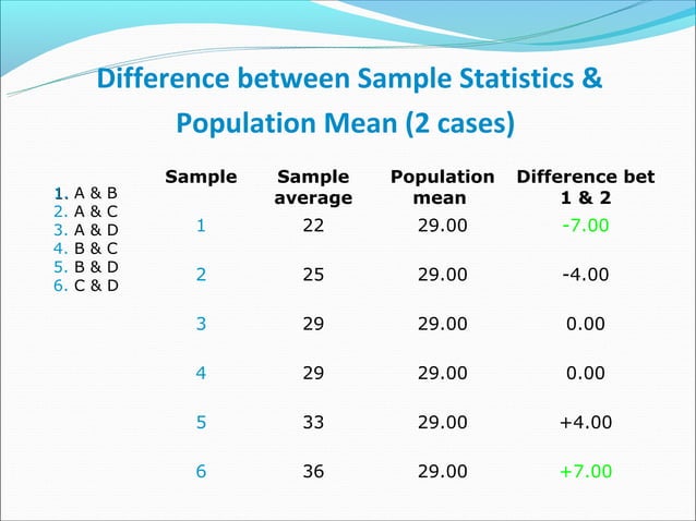 Sampling | PPT | Science