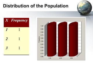 Distribution of the Population 