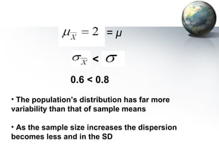 The population’s distribution has far more variability than that of sample means As the sample size increases the dispersion becomes less and in the SD 0.6 < 0.8 = µ   <  