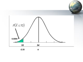 54 o -2.35 0.0094 52 