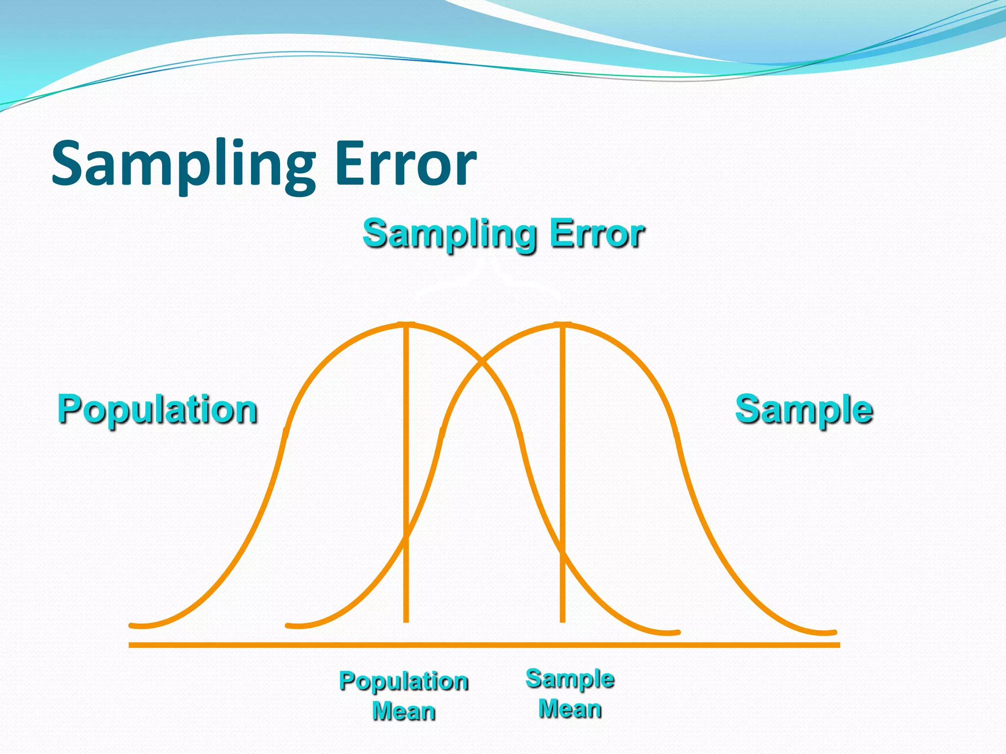 Sampling Error
Sampling Error

Population

Sample

Population
Mean

Sample
Mean

 