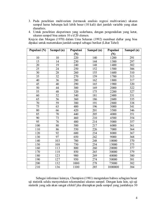 Sampling statdas