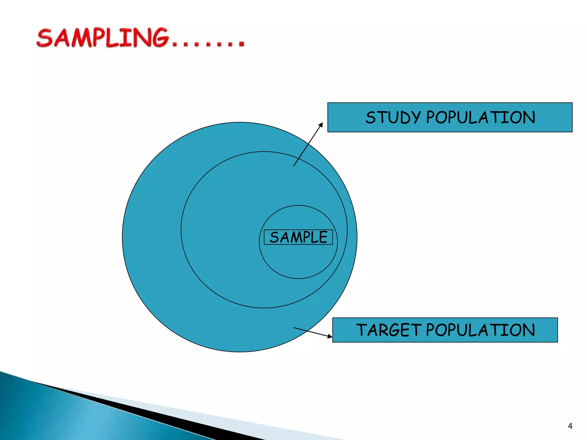 4
TARGET POPULATION
STUDY POPULATION
SAMPLE
 