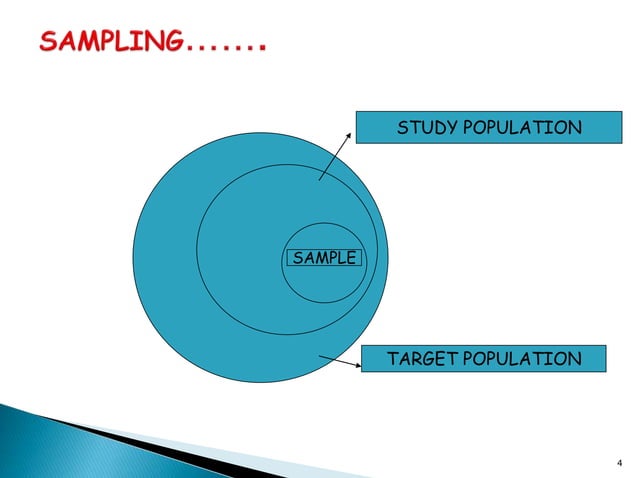 RESEARCH METHOD - SAMPLING | PPTX | Biological Sciences | Science