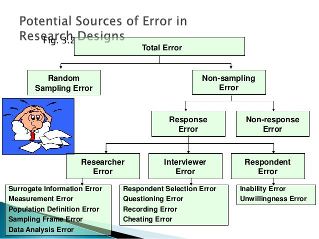 a dataframe sampling Sampling