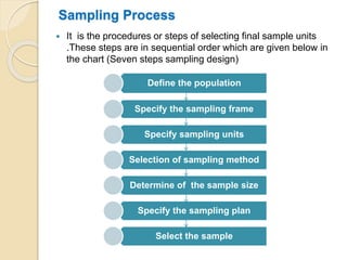 Sampling | PPT