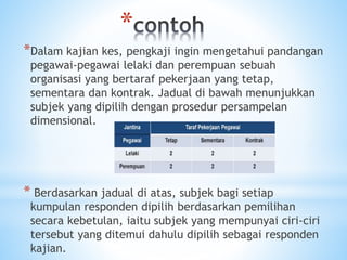 *
*Dalam kajian kes, pengkaji ingin mengetahui pandangan
pegawai-pegawai lelaki dan perempuan sebuah
organisasi yang bertaraf pekerjaan yang tetap,
sementara dan kontrak. Jadual di bawah menunjukkan
subjek yang dipilih dengan prosedur persampelan
dimensional.
* Berdasarkan jadual di atas, subjek bagi setiap
kumpulan responden dipilih berdasarkan pemilihan
secara kebetulan, iaitu subjek yang mempunyai ciri-ciri
tersebut yang ditemui dahulu dipilih sebagai responden
kajian.
 
