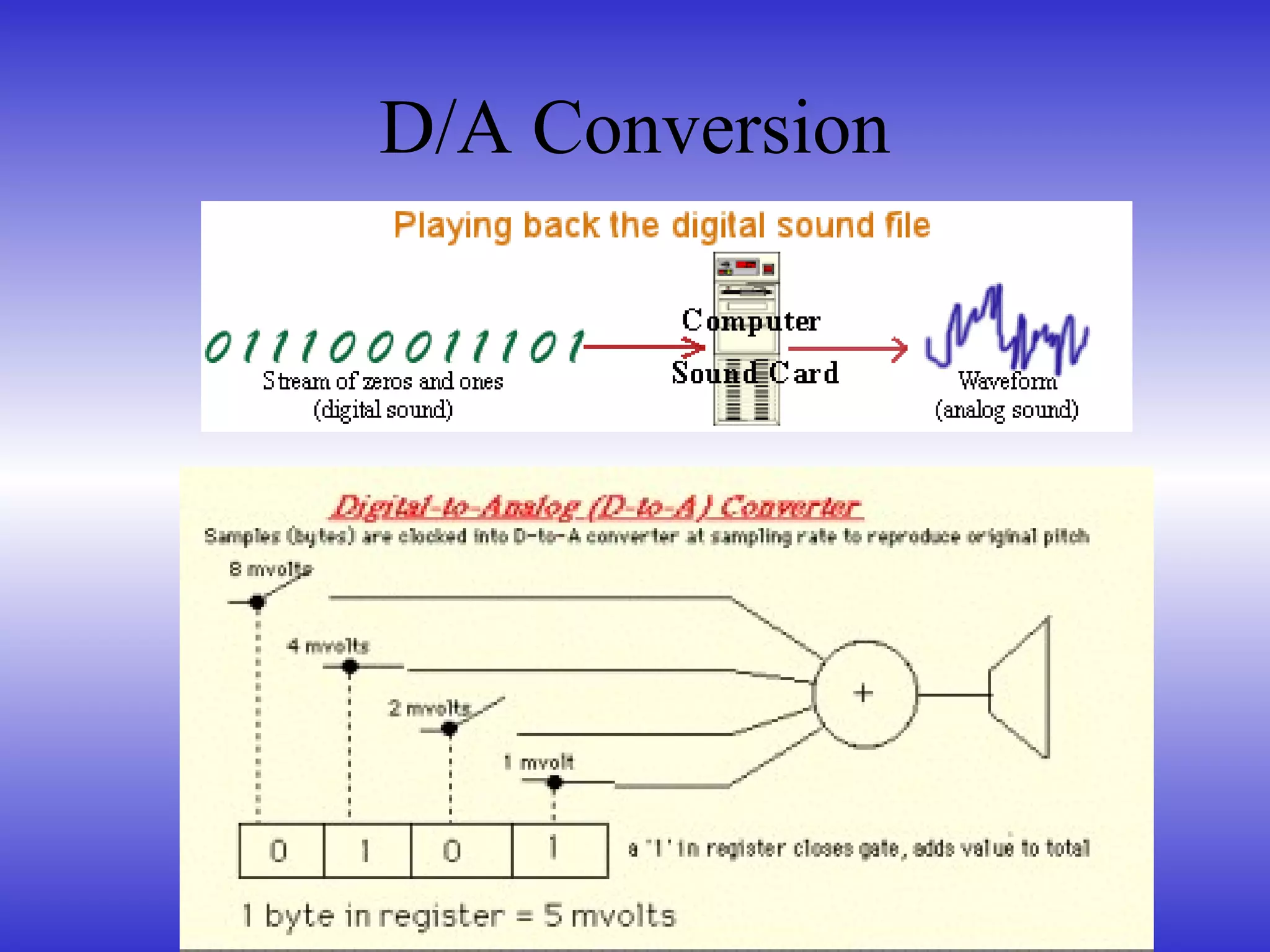 D/A Conversion
 