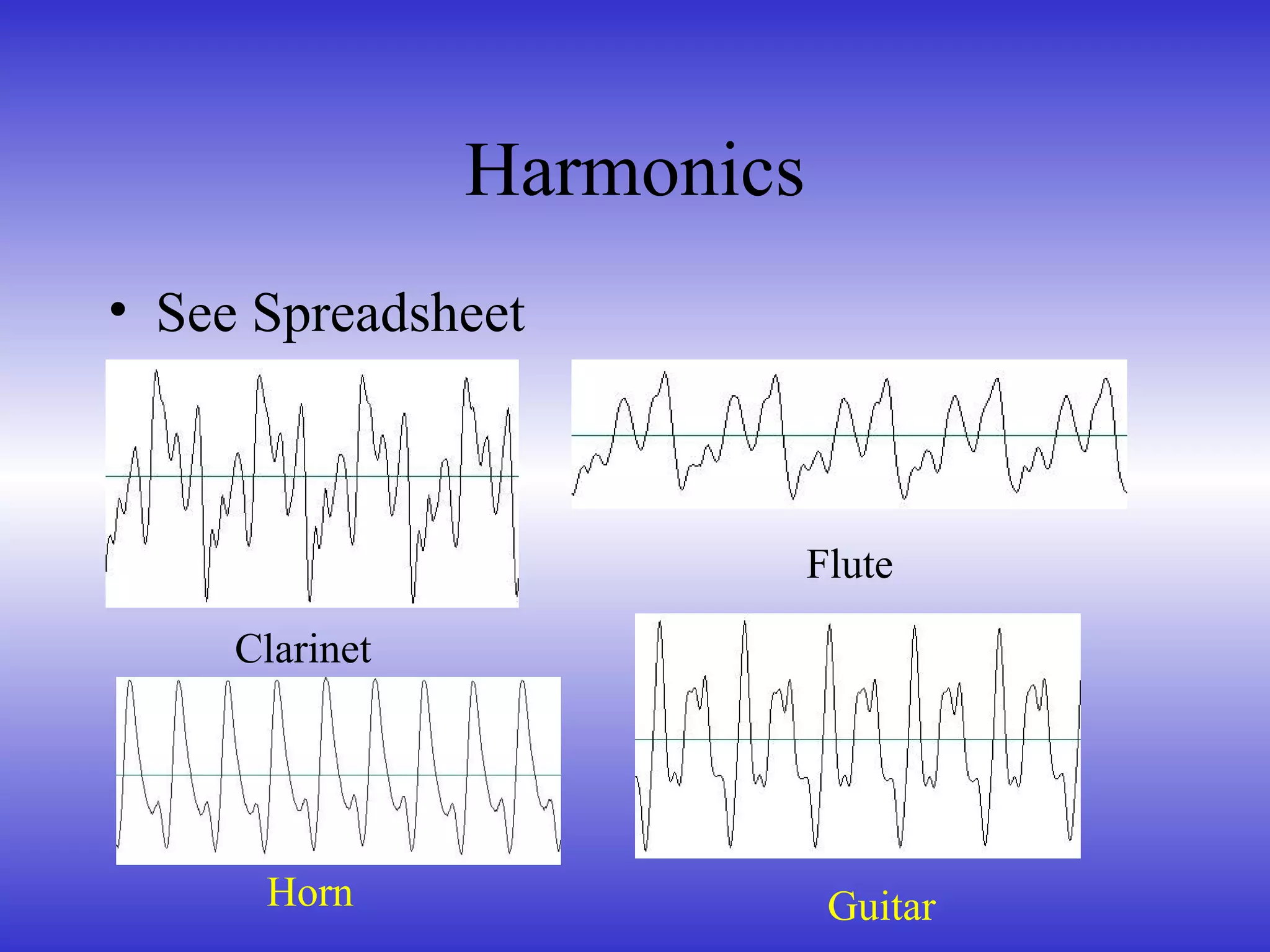 Harmonics
• See Spreadsheet
Clarinet
Flute
Horn Guitar
 