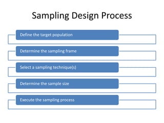 Sampling Design Process
Define the target population
Determine the sampling frame
Select a sampling technique(s)
Determine the sample size
Execute the sampling process
 