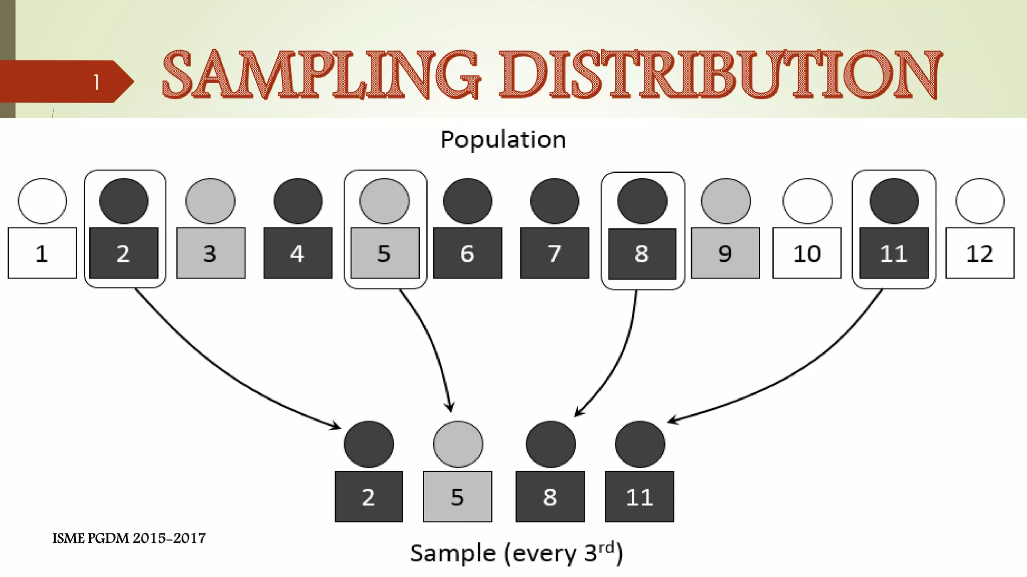 ISME PGDM 2015-2017
1