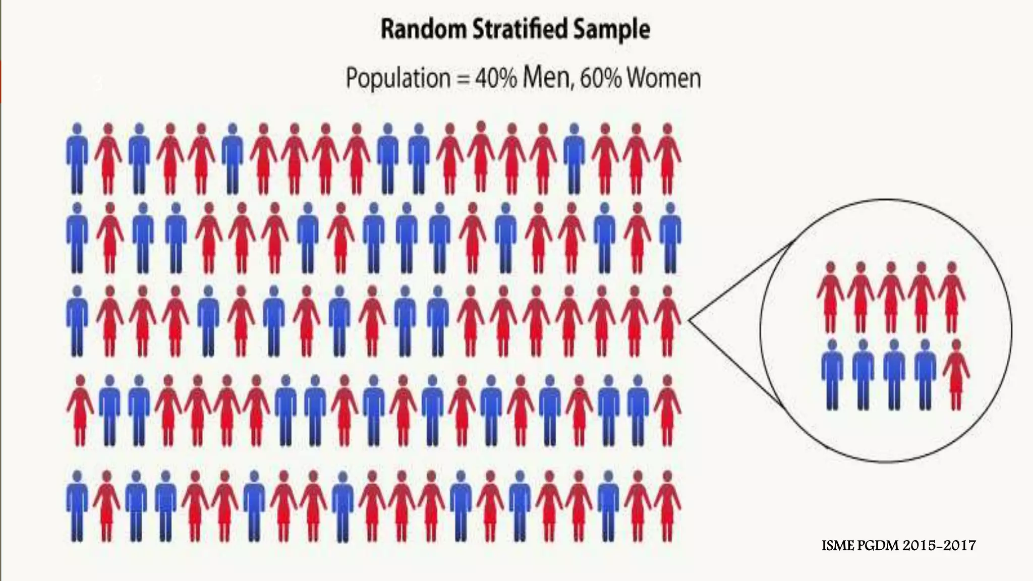 3
ISME PGDM 2015-2017