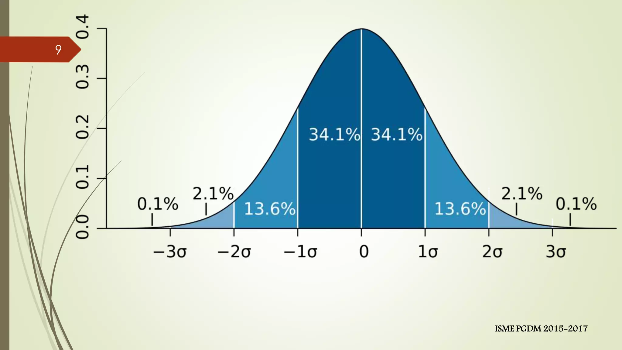 9
ISME PGDM 2015-2017
