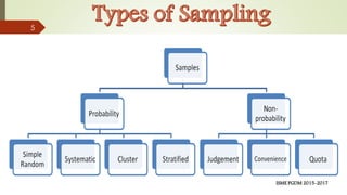 Sampling | PPTX