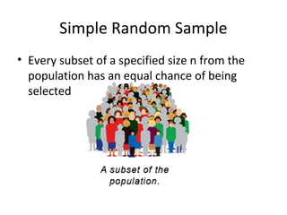 Sampling & Types of Sampling | PPT