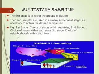 Sampling Techniques | PPTX