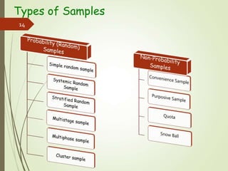 Types Of Sampling Methods Simple Techniques And Examples