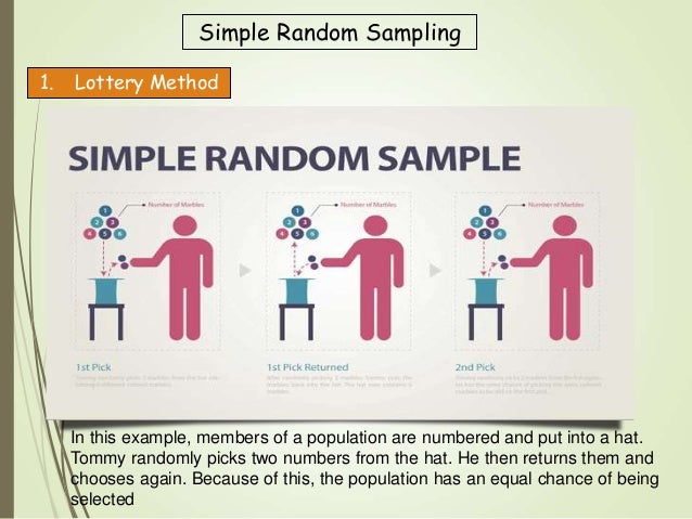 Sampling Techniques