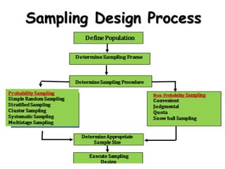 Sampling | PPTX