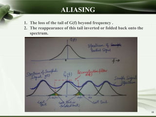 Sampling theorem | PPTX