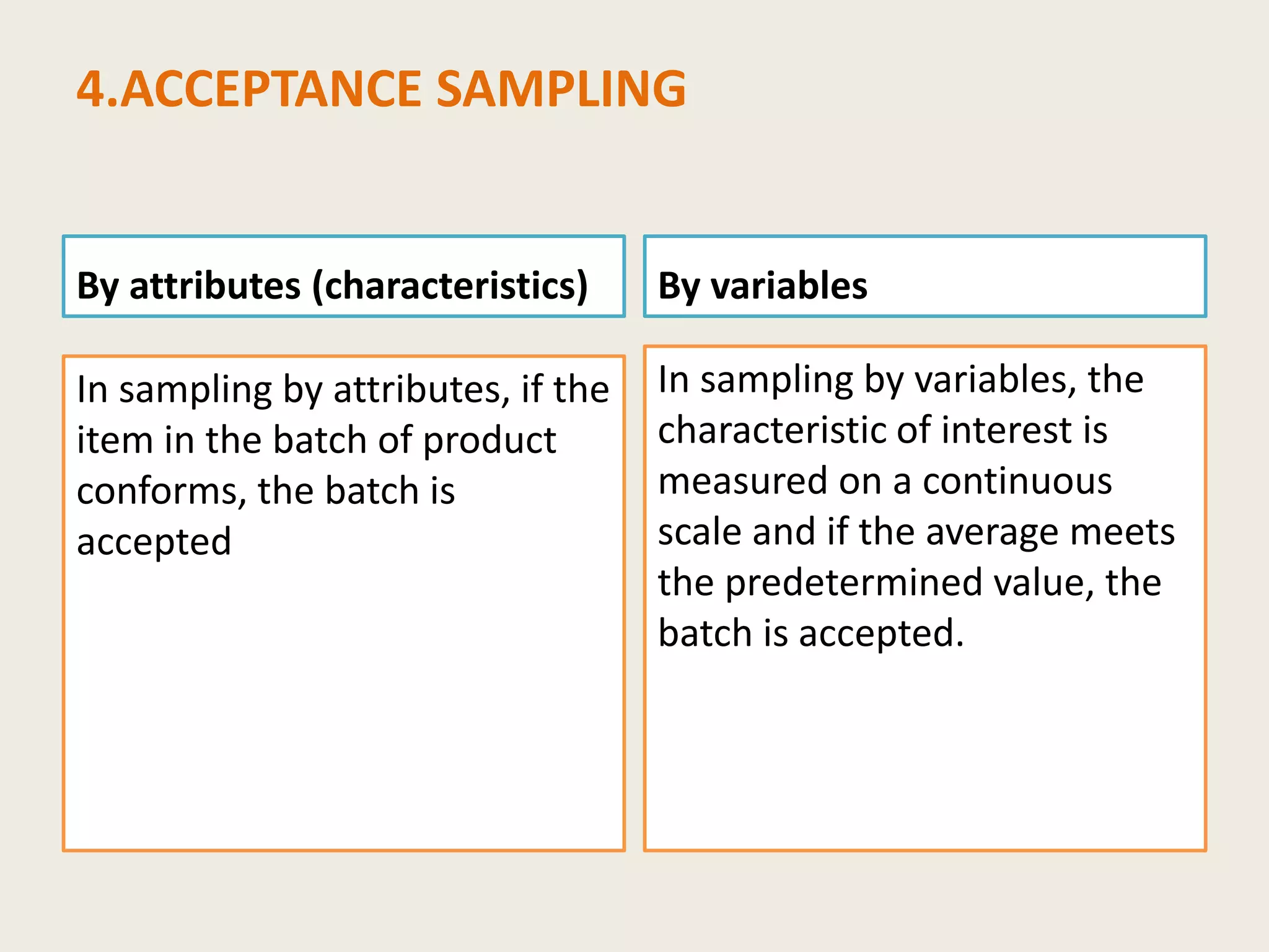 4.ACCEPTANCE SAMPLING
By attributes (characteristics)
In sampling by attributes, if the
item in the batch of product
conforms, the batch is
accepted
By variables
In sampling by variables, the
characteristic of interest is
measured on a continuous
scale and if the average meets
the predetermined value, the
batch is accepted.
 