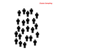 Cluster Sampling
 