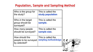 Who is the group for
the study?
This is called the
study population
Who in the target
group should be
surveyed?
This is called the
sample.
How many people
should be surveyed?
This is called the
sample size.
How should the
people to be surveyed
by selected?
This is called the
sampling method/design
 