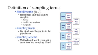 Definition of sampling terms
• Sampling unit (BSU)
• Elementary unit that will be
sampled.
• People
• Health care workers
• Hospitals
• Sampling frame
• List of all sampling units in the
population.
• Sampling scheme
• Method used to select sampling
units from the sampling frame.
 