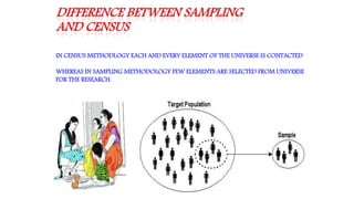 IN CENSUS METHODLOGY EACH AND EVERY ELEMENT OF THE UNIVERSE IS CONTACTED
WHEREAS IN SAMPLING METHODOLOGY FEW ELEMENTS ARE SELECTED FROM UNIVERSE
FOR THE RESEARCH.
 